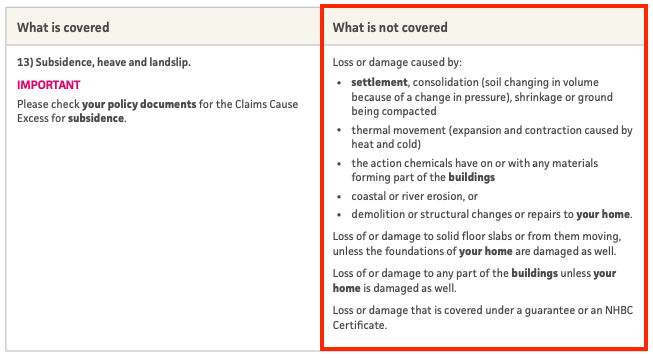 An extract from Admiral's Guide To Your Home Insurance Cover showing loss or damage caused by settlement is not covered.